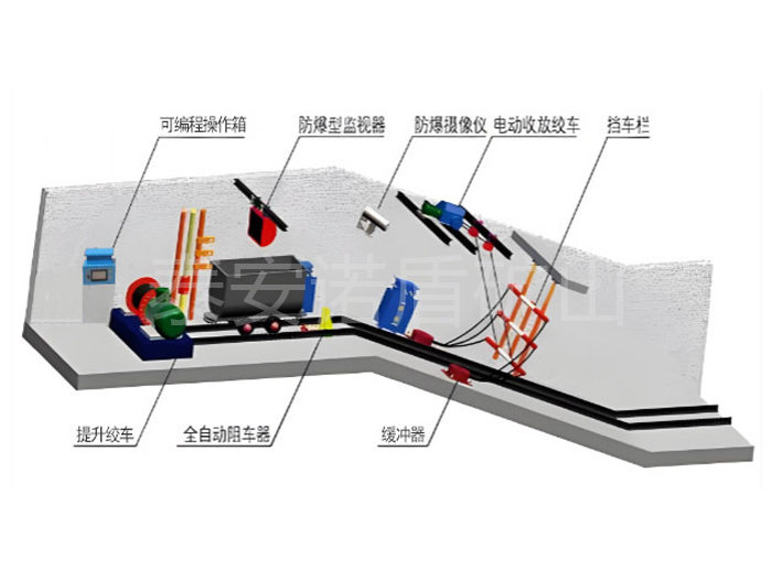 跑車防護(hù)裝置